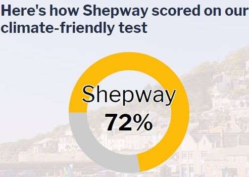 The test on Friends of the Earth revealed Shepway scores 76%