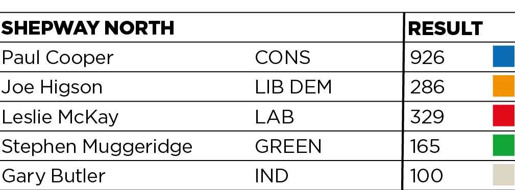 How Shepway North voted (46948320)