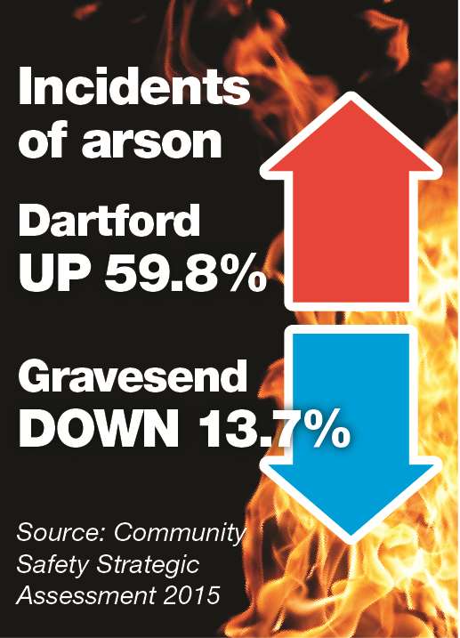 Incidents of arson
