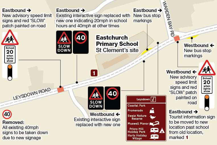 Changes which Kent Highways will be making to the road outside Eastchurch Primary School's St Clement's site in Leysdown