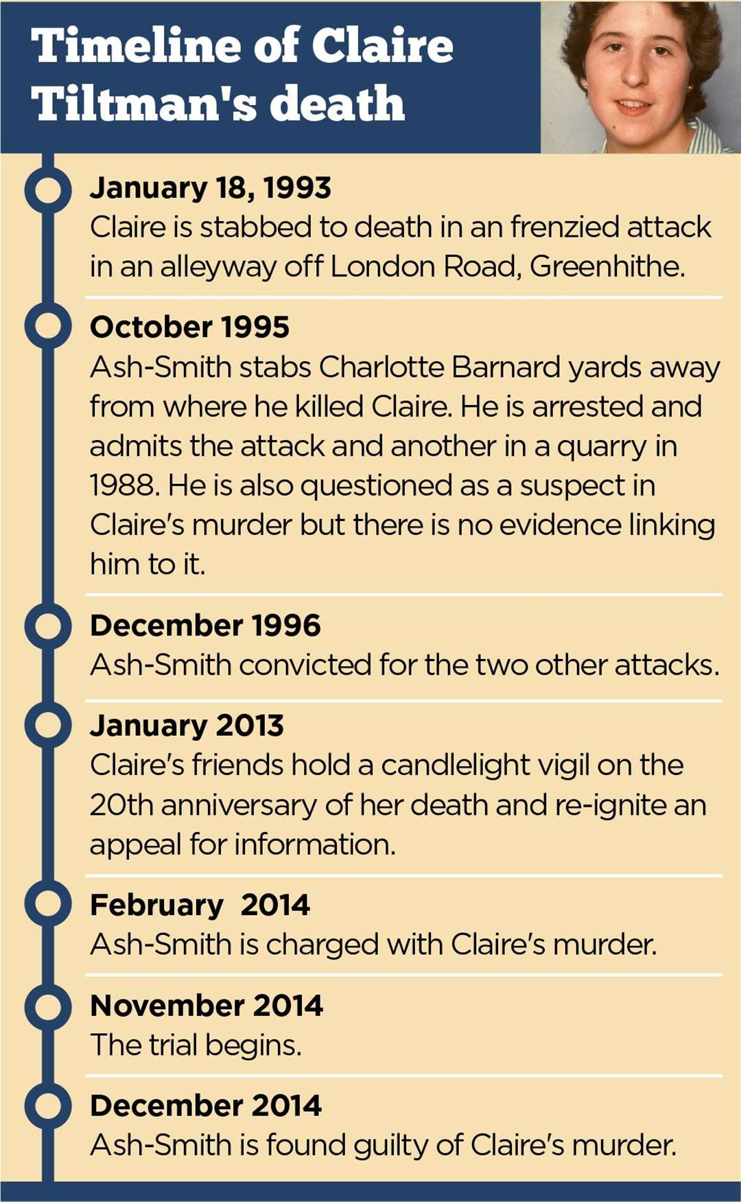A timeline of her death