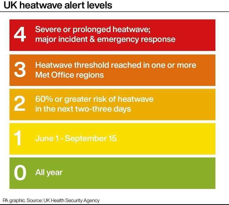 UK Heatwave Alert Levels. PA Graphics
