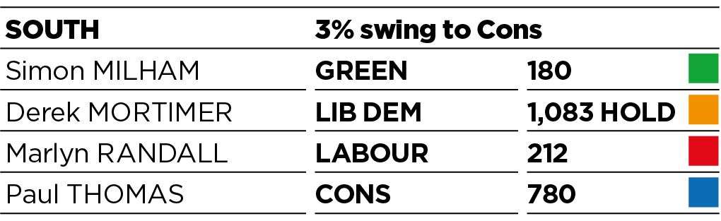 Results for Maidstone South