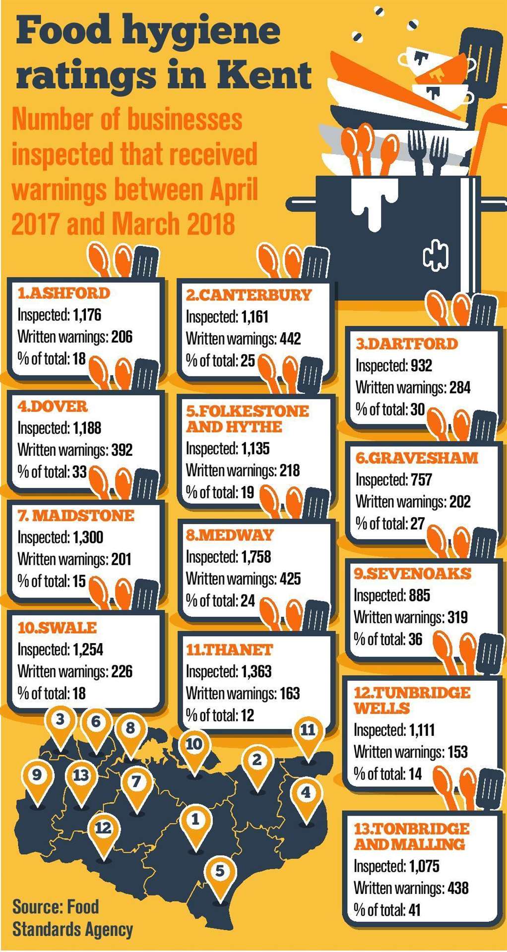 Illustrative graphic of official food hygiene statistics (4477529)