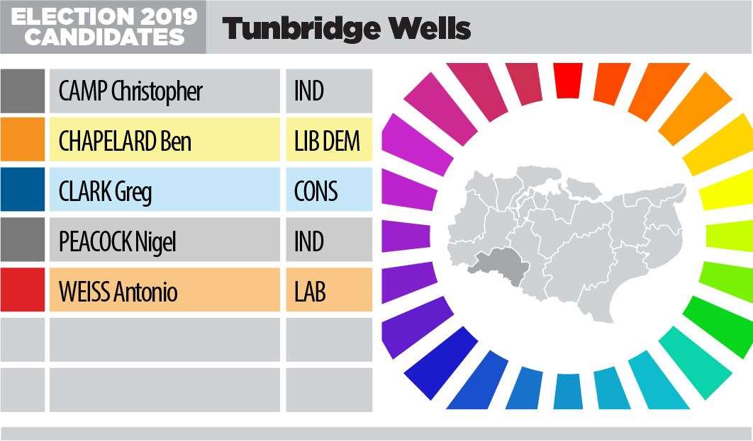 Here are the list of candidates for Tunbridge Well (21694813)