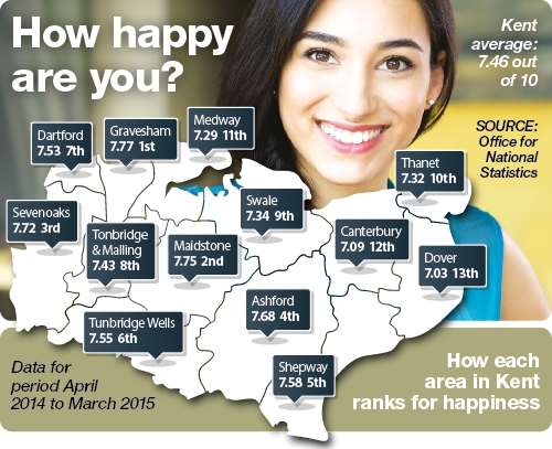 How happy are you?