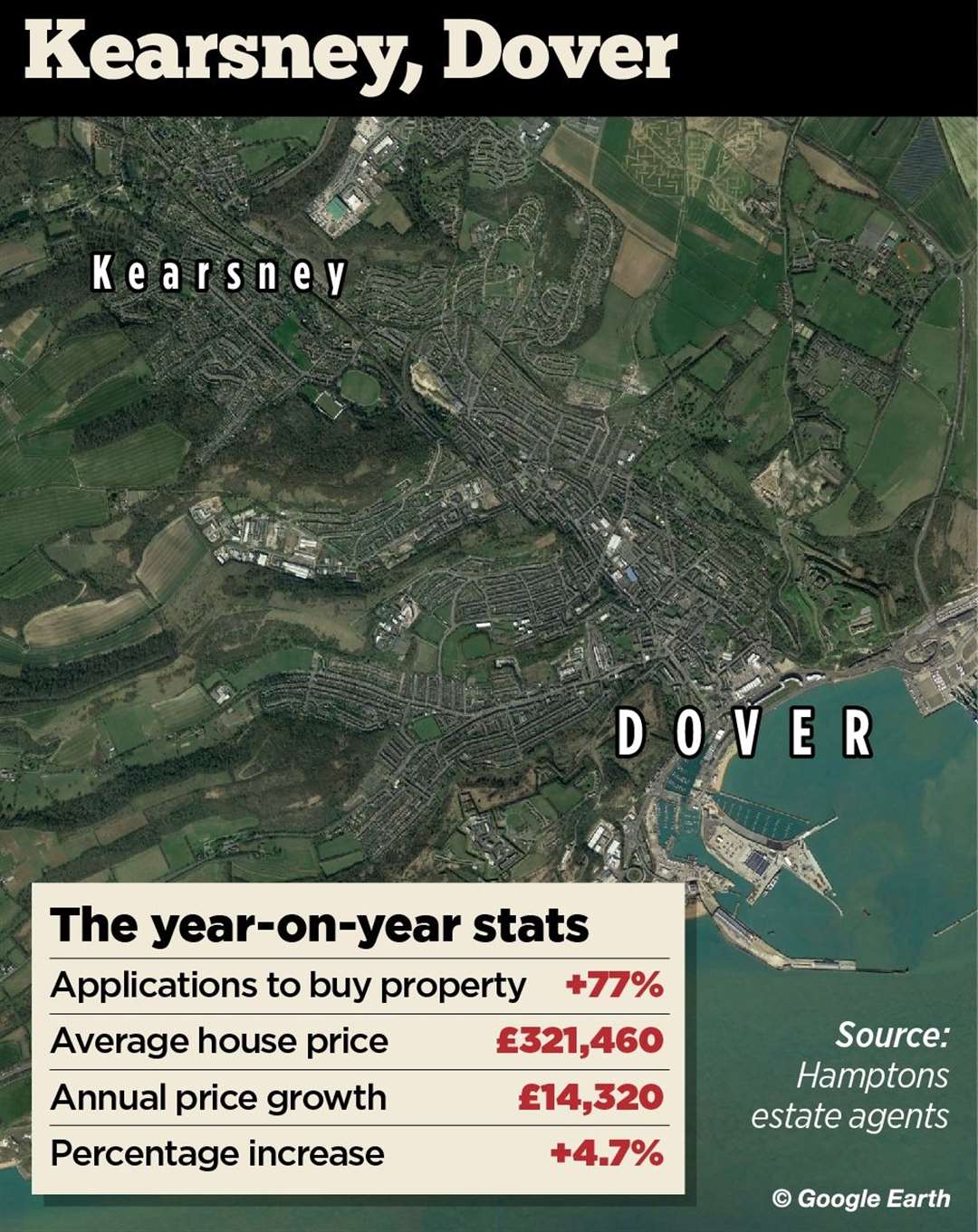 Kearsney in Dover saw 77% more people apply to buy a house there compared to last year