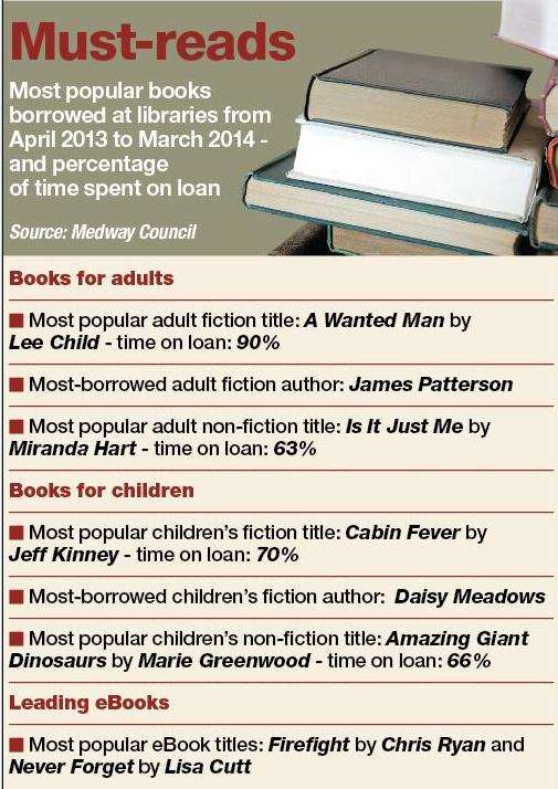 Most read books in Medway