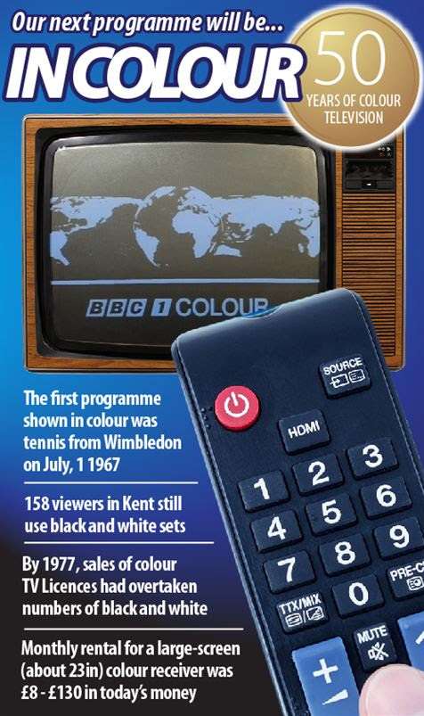 Colour TV is celebrating its 50th anniversary
