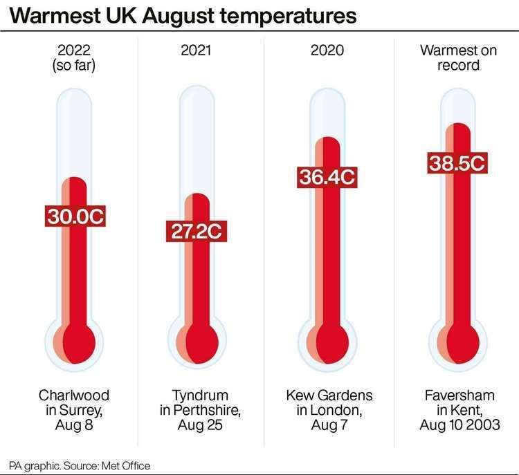 Our hottest days. Graphics: PA