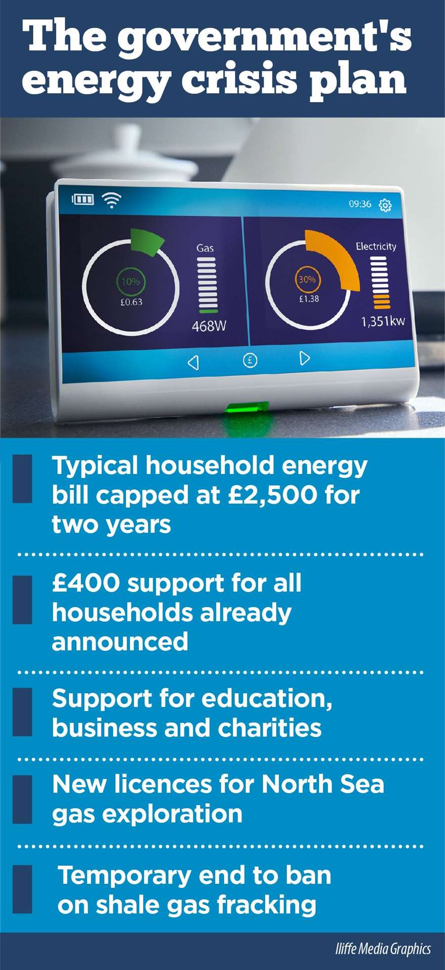 The government has unveiled its energy bills rescue package