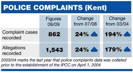 Police complaints 2009