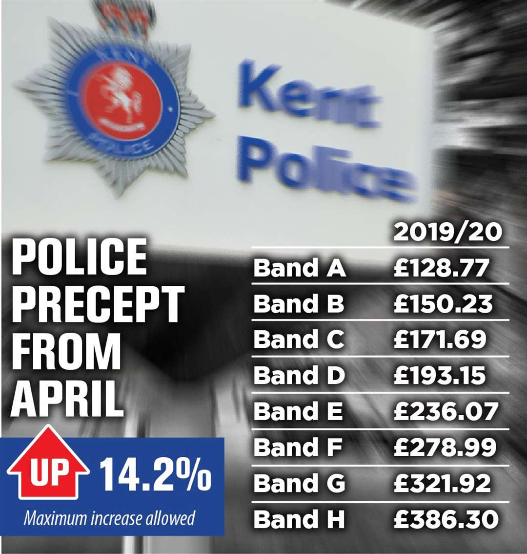 The increase in the Kent Police precept (7032055)