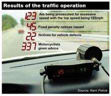 Speeding motorists graphic