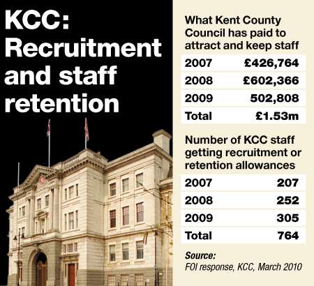 KCC Recruitment and staff retention