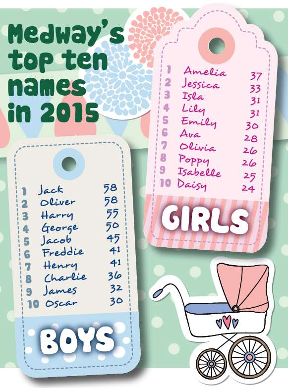 The most popular names in Medway last year