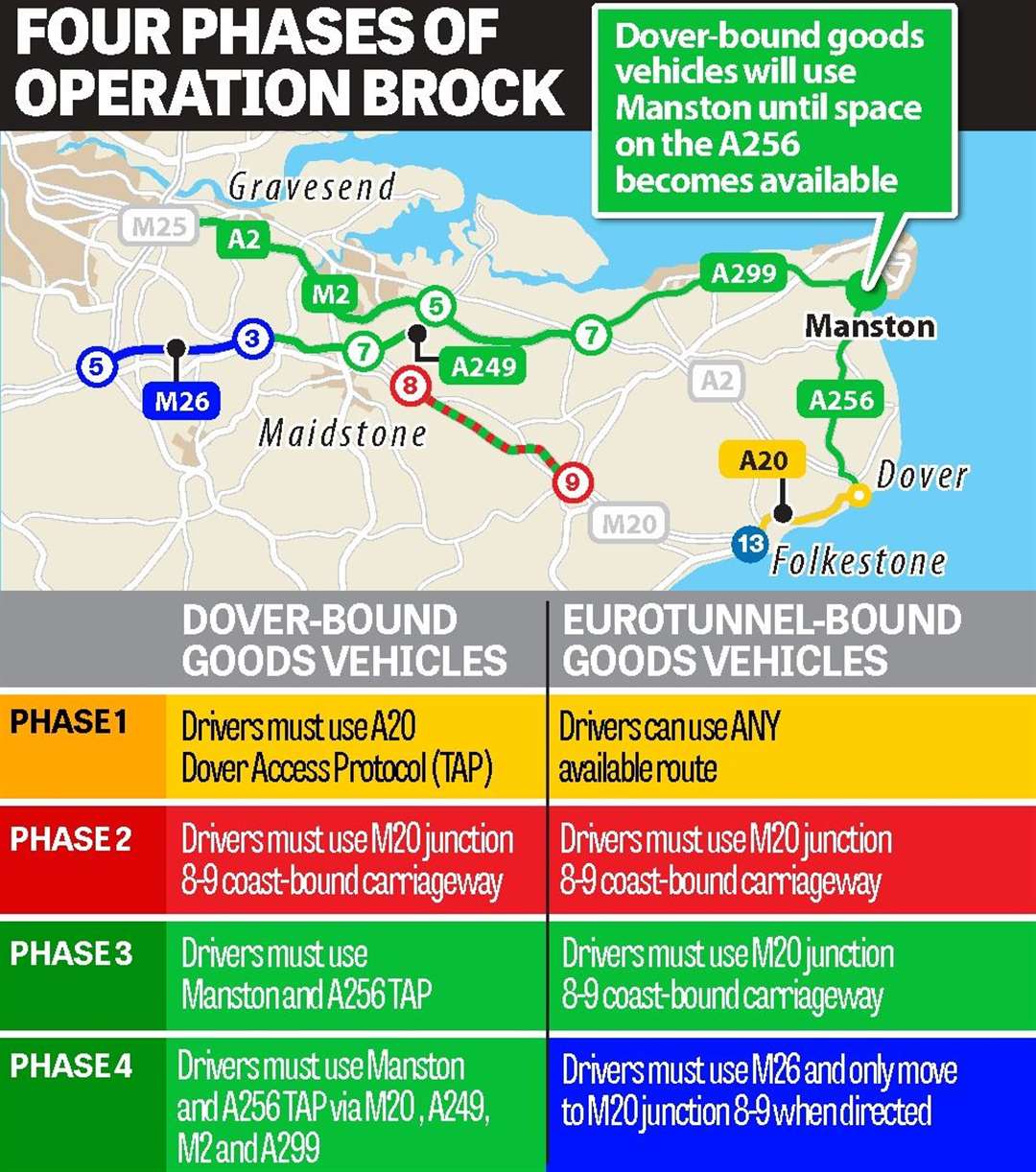 Operation Brock explained