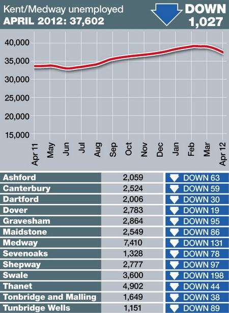 Kent unemployment figures for April 2012