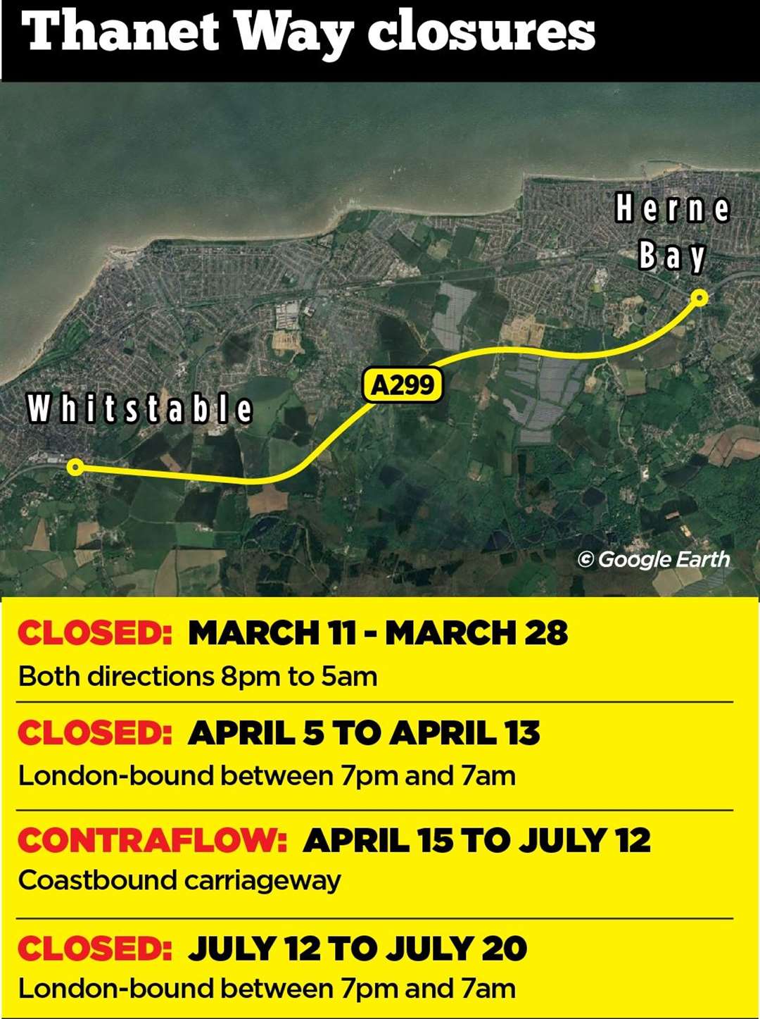 The closures are on a stretch between Whitstable and Herne Bay