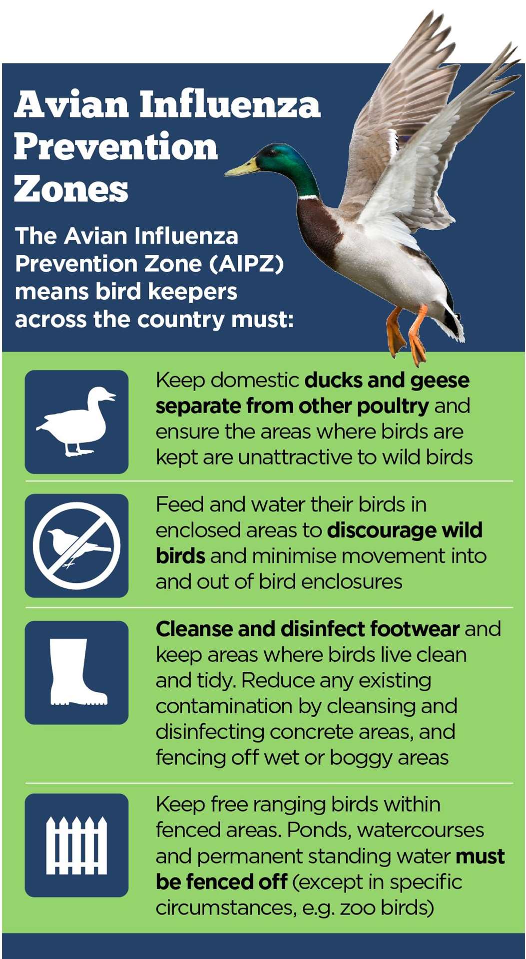 Keepers must now take a number of precautions to prevent further spread of bird flu, says Defra