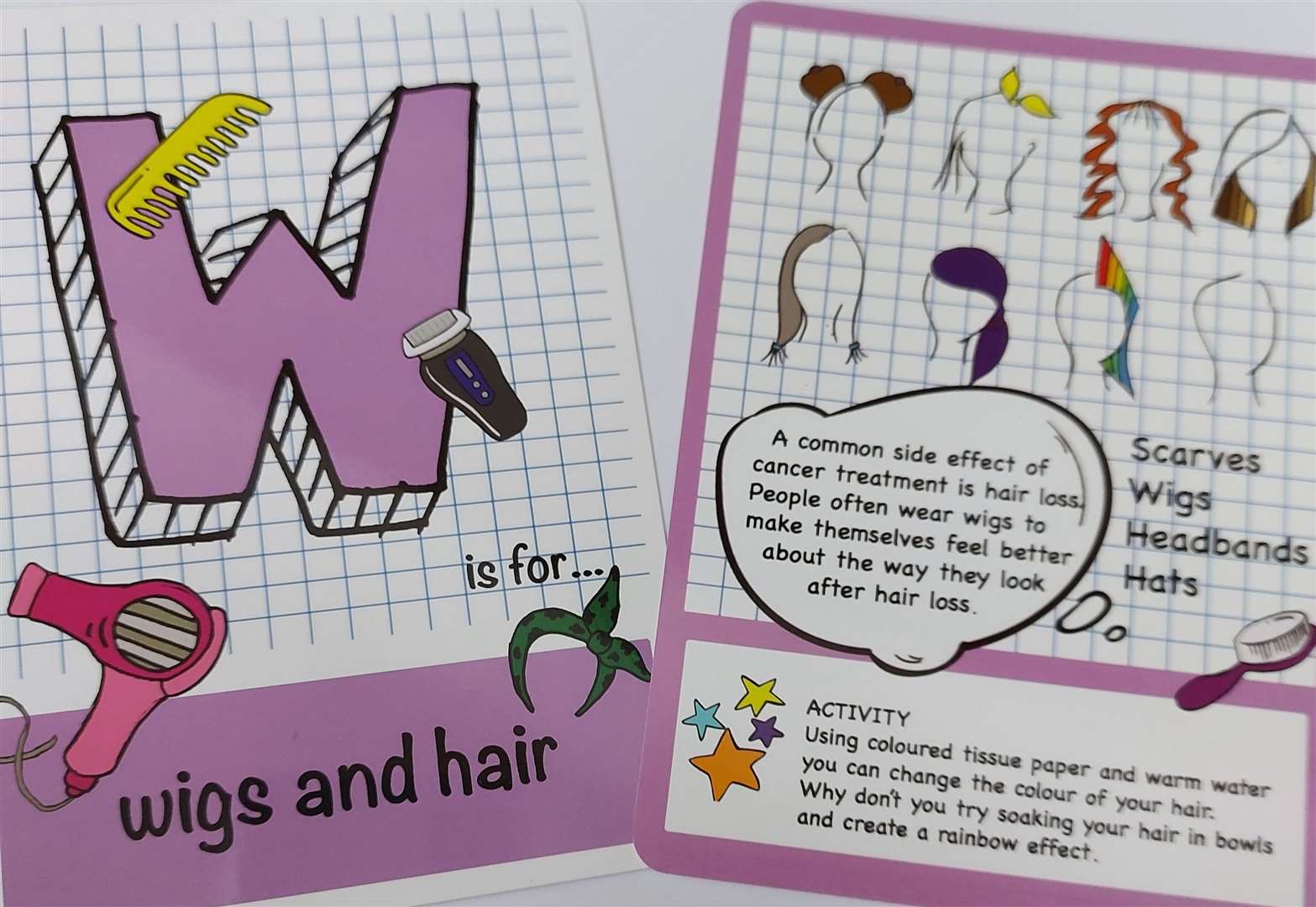 The flash cards the mums created to help their children understand their cancer