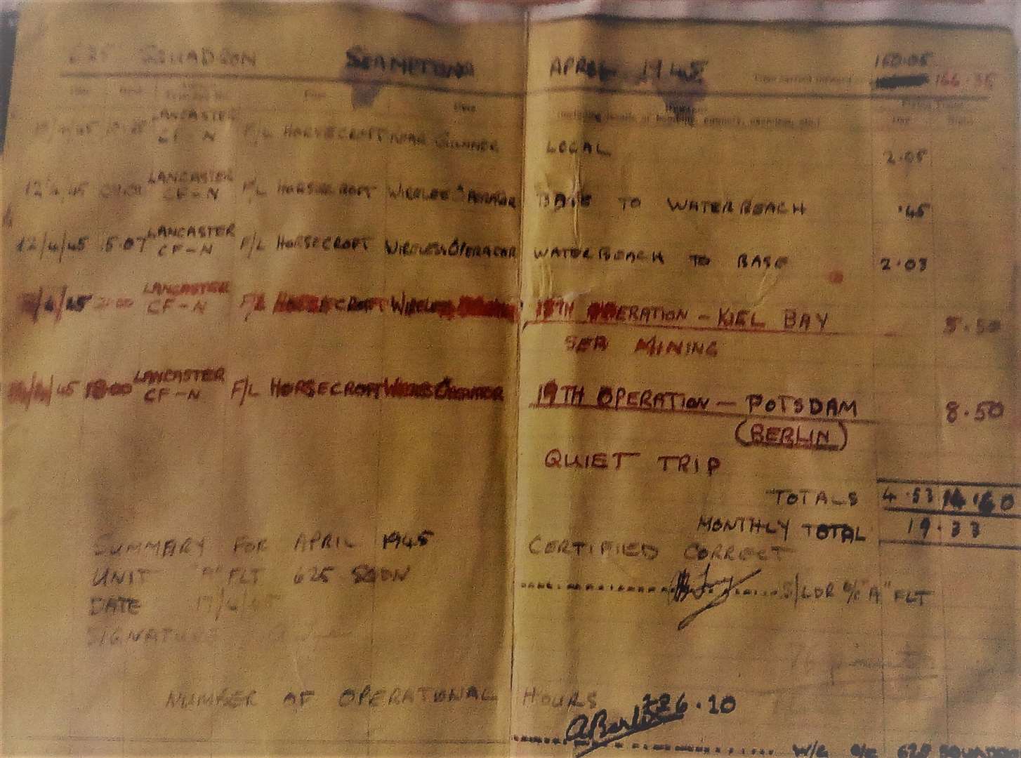 The last flight log of Alf's final mission