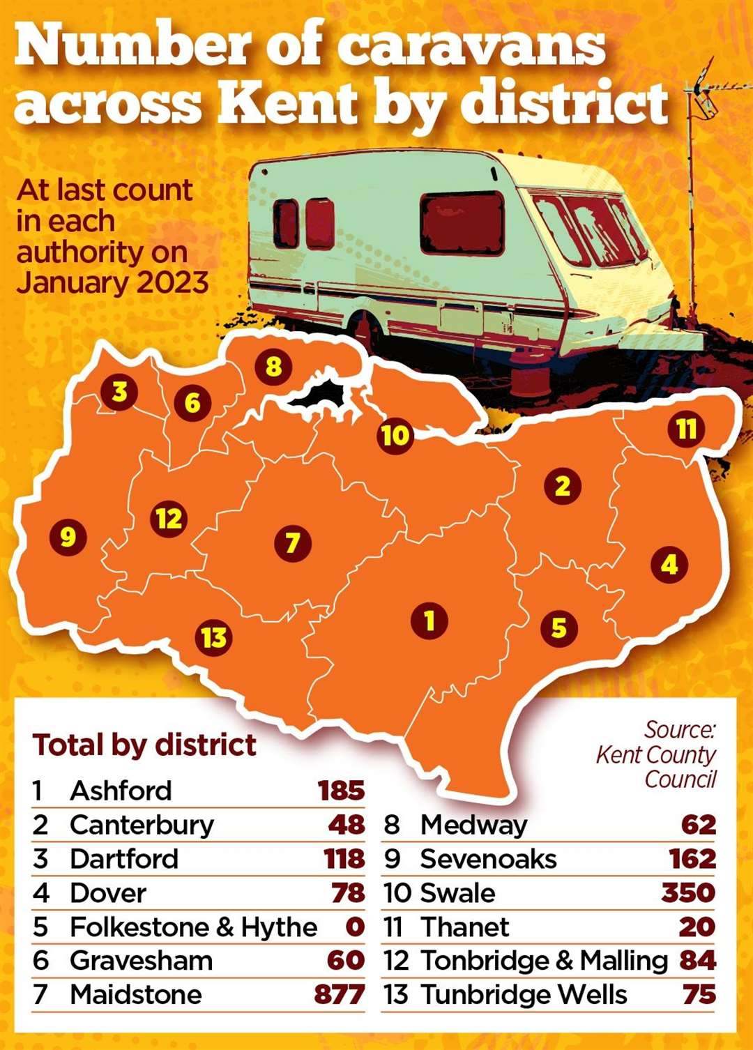 Kent's caravan count in each district