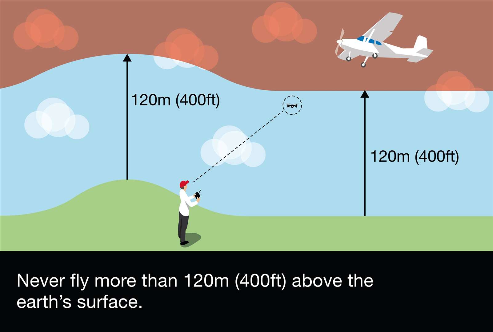 Don't go too high. Picture: Civil Aviation Authority's Drone Code