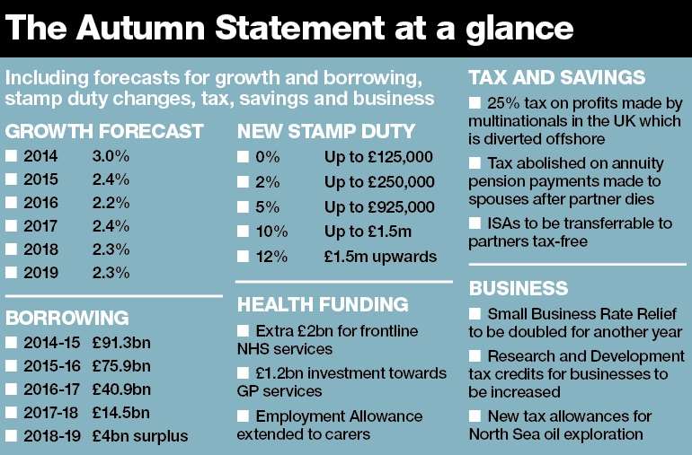 A summary of some of the measures in the Autumn Statement