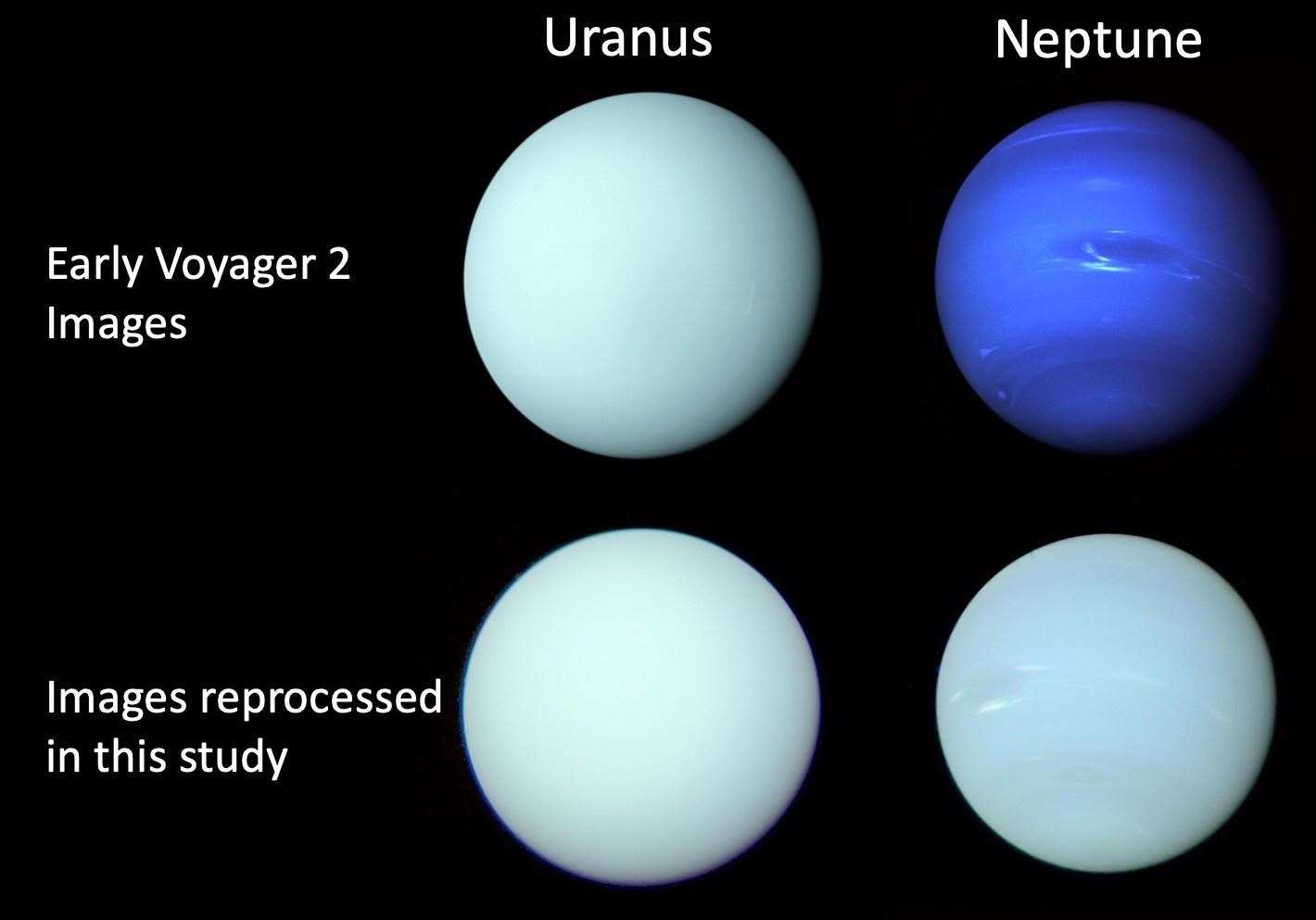 A new study has revealed that Neptune and Uranus are actually much closer in colour than typically thought (Patrick Irwin/University of Oxford/Nasa/JPL-Caltech)
