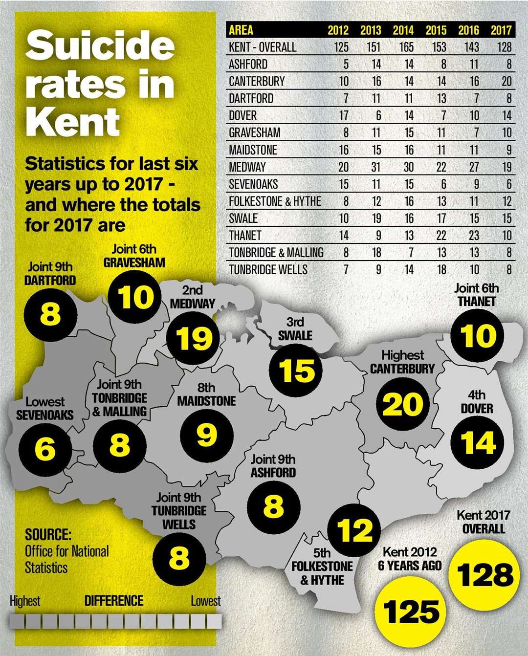 Suicide rates in Kent