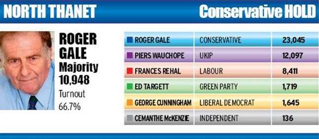 North Thanet election result