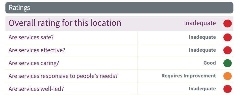 CQC ratings for Green Porch GP Surgery in Milton Regis
