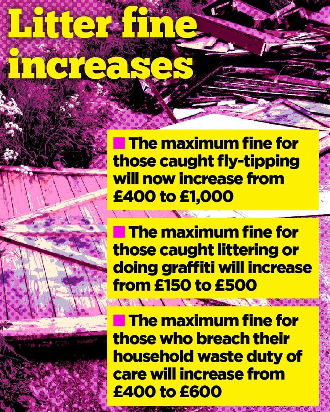 Ministers are unveiling new maximum fines for littering