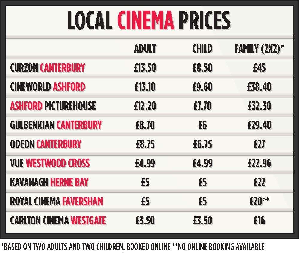 Cinema prices (13872988)
