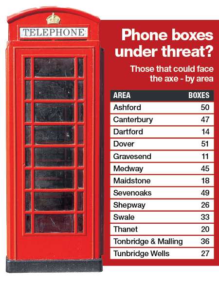 Suggested phone box removals across Kent by area