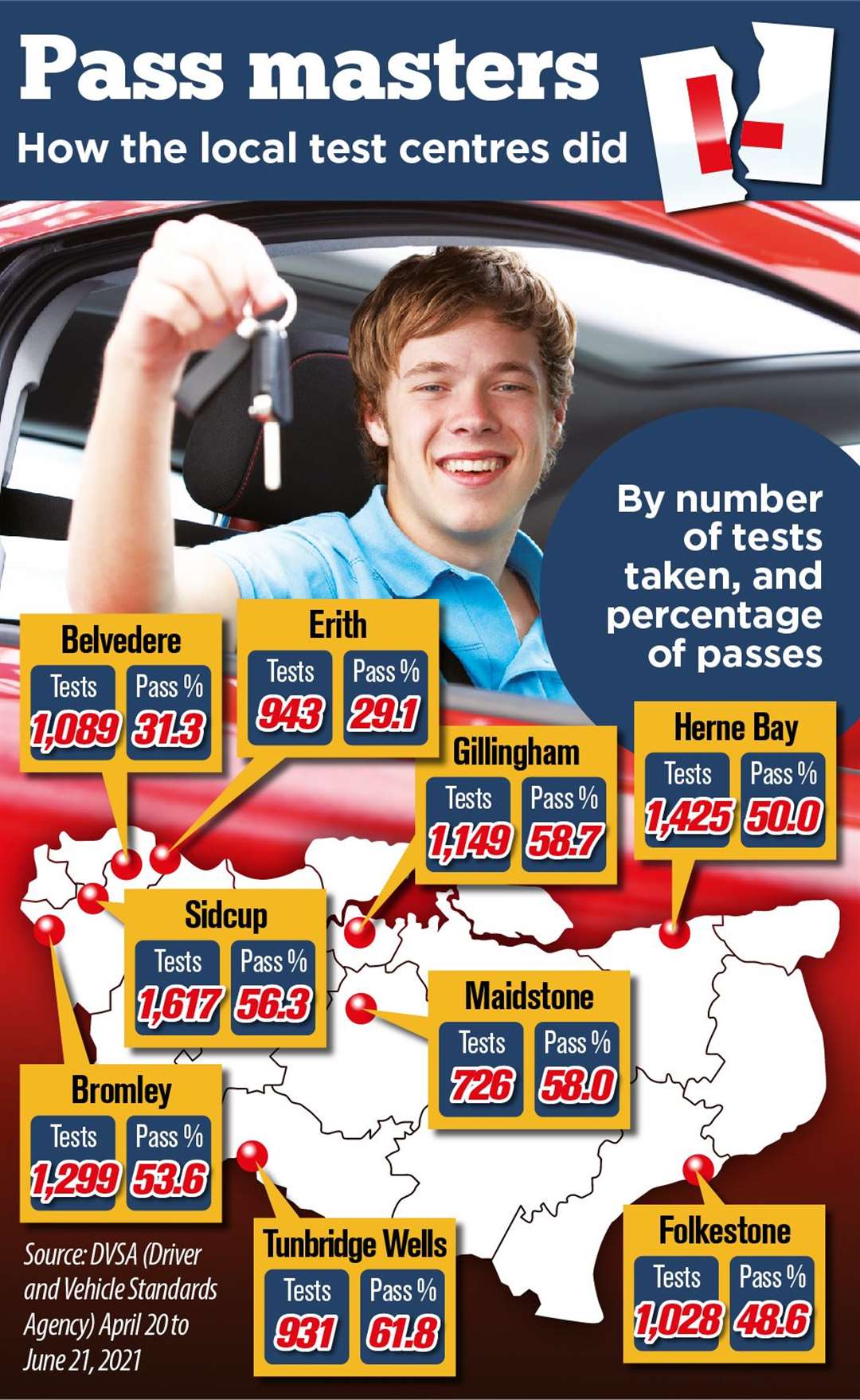 The driving test pass rates at Kent's centres in 2020/21