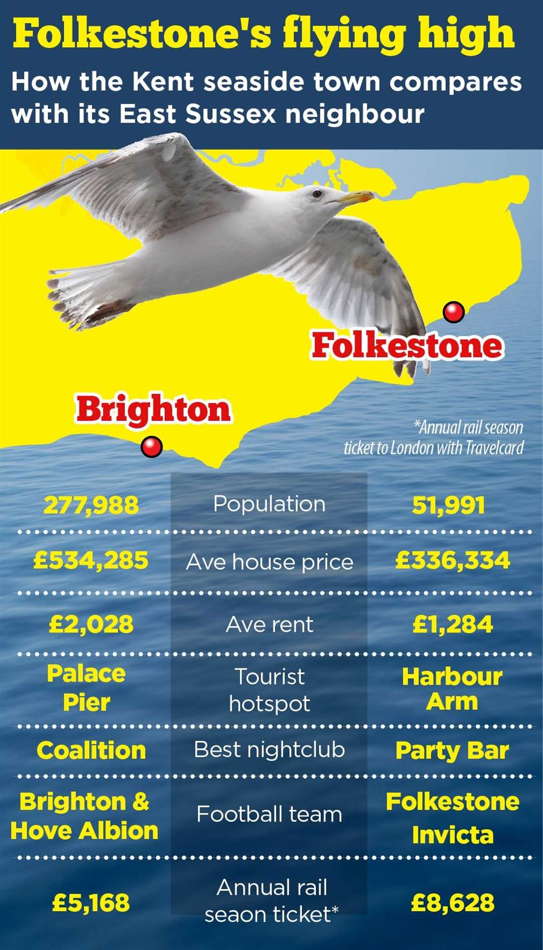 Folkestone or Brighton... where would you rather live?