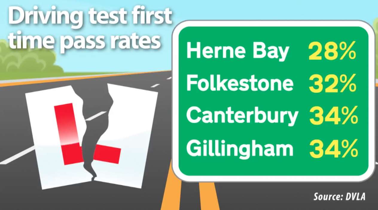 Figures from different test centres show how many drivers pass first time