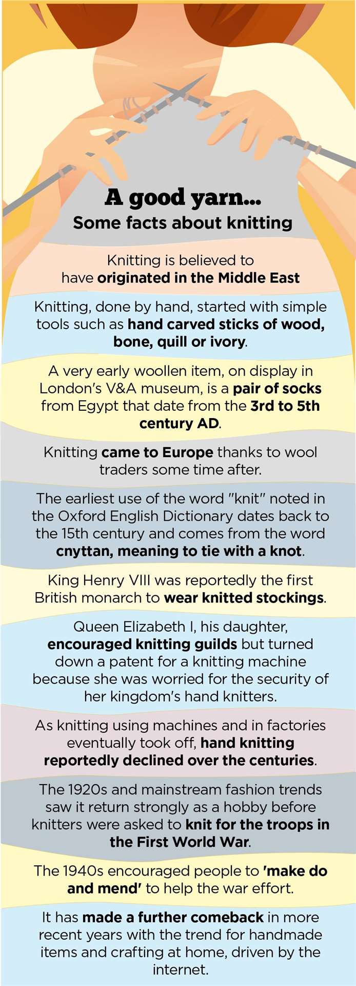 The history of knitting