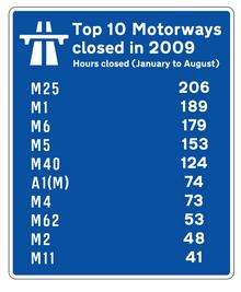 Motorway closures graphic