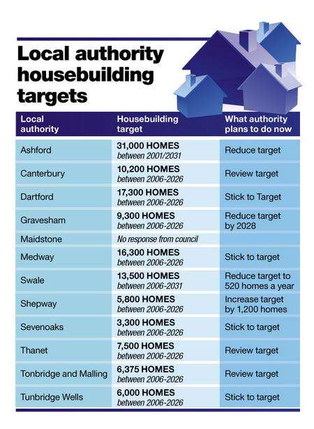 Housebuilding targets graphic