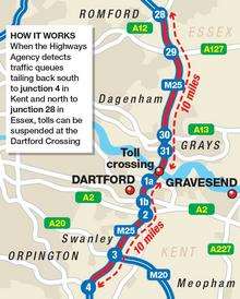 Dartford Crossing tolls
