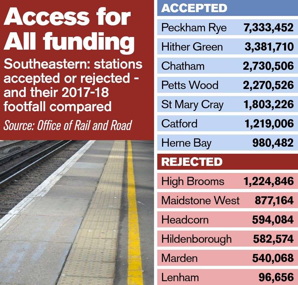 Passengers figures for seven Southeastern recent stations to receive Access for All funding and the six west Kent stations which were not chosen by the Department for Transport (11523937)