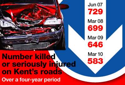 Road casualties in Kent