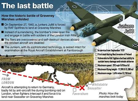 How the historic battle of Graveney Marshes unfolded