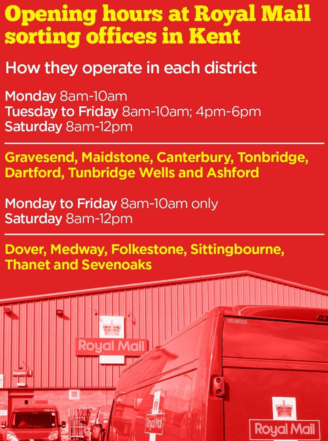 Royal Mail sorting office opening times in Kent