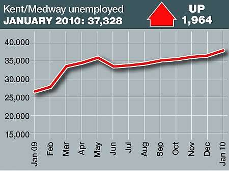 Kent and Medway's unemployment total to January 14, 2010.