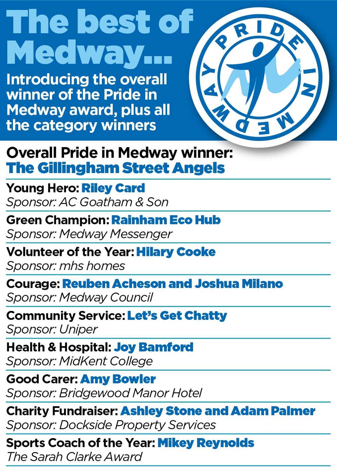 Winners of Pride in Medway 2022