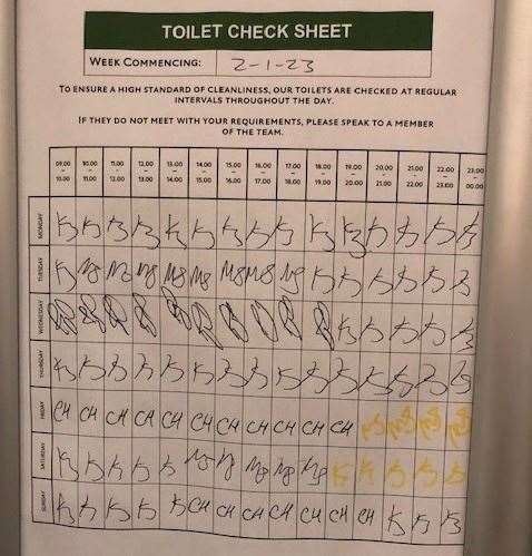 The toilet check sheet was fully filled in but it was more than a week out of date